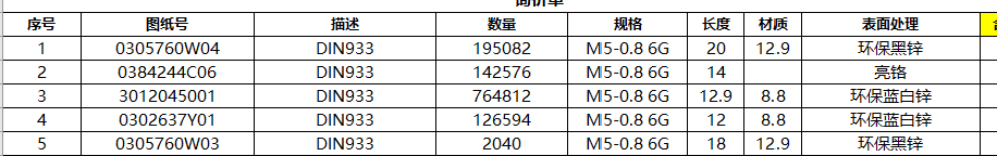 寻找生产小规格高强度螺栓的工厂