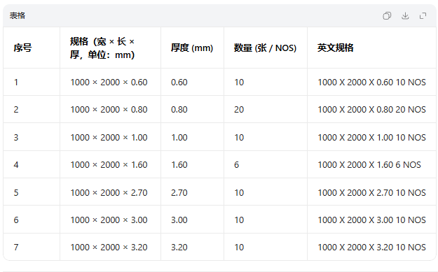 英科耐尔 X750 合金板材